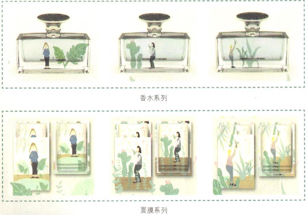化妝品包裝的利潤線索在哪里？