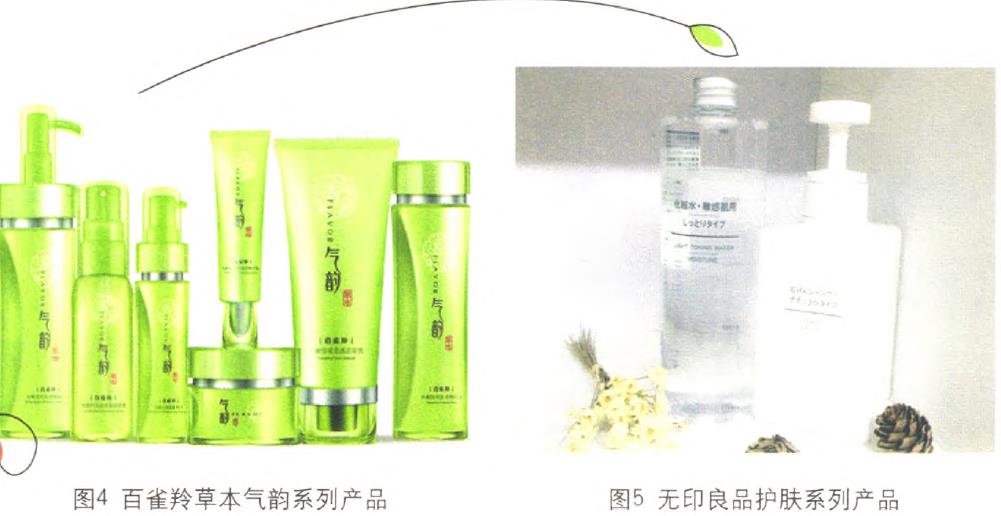 化妝品包裝的利潤線索在哪里？