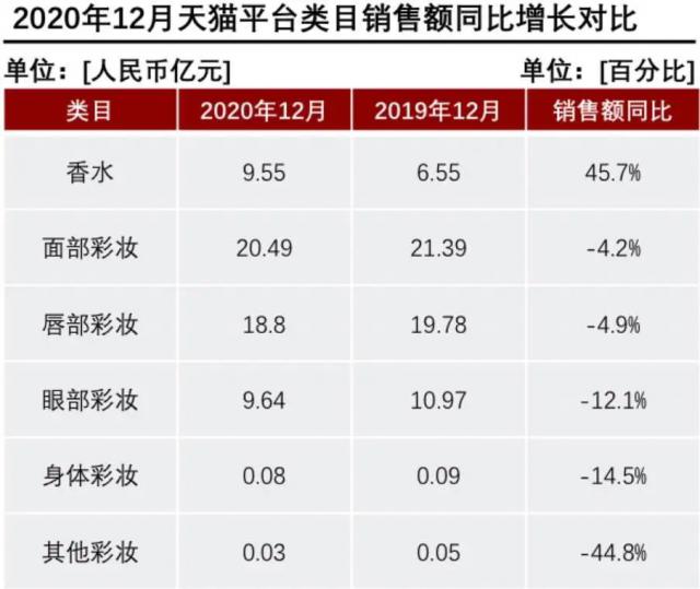 產(chǎn)香水后起直追？香水品類里能誕生一個完美日記嗎？