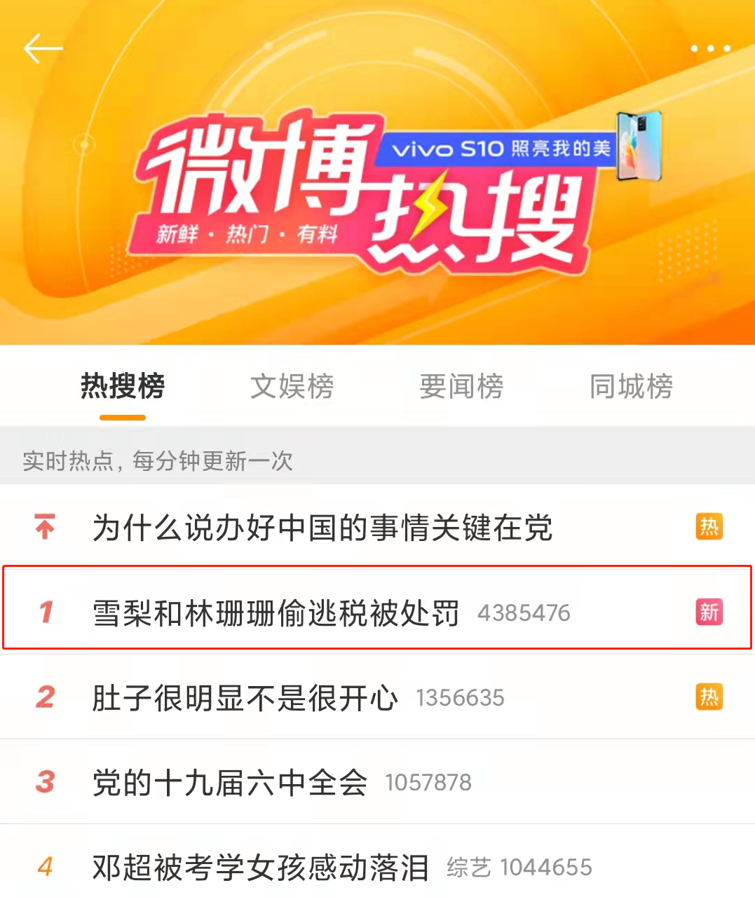 偷稅漏稅! 兩大主播被罰近1億！