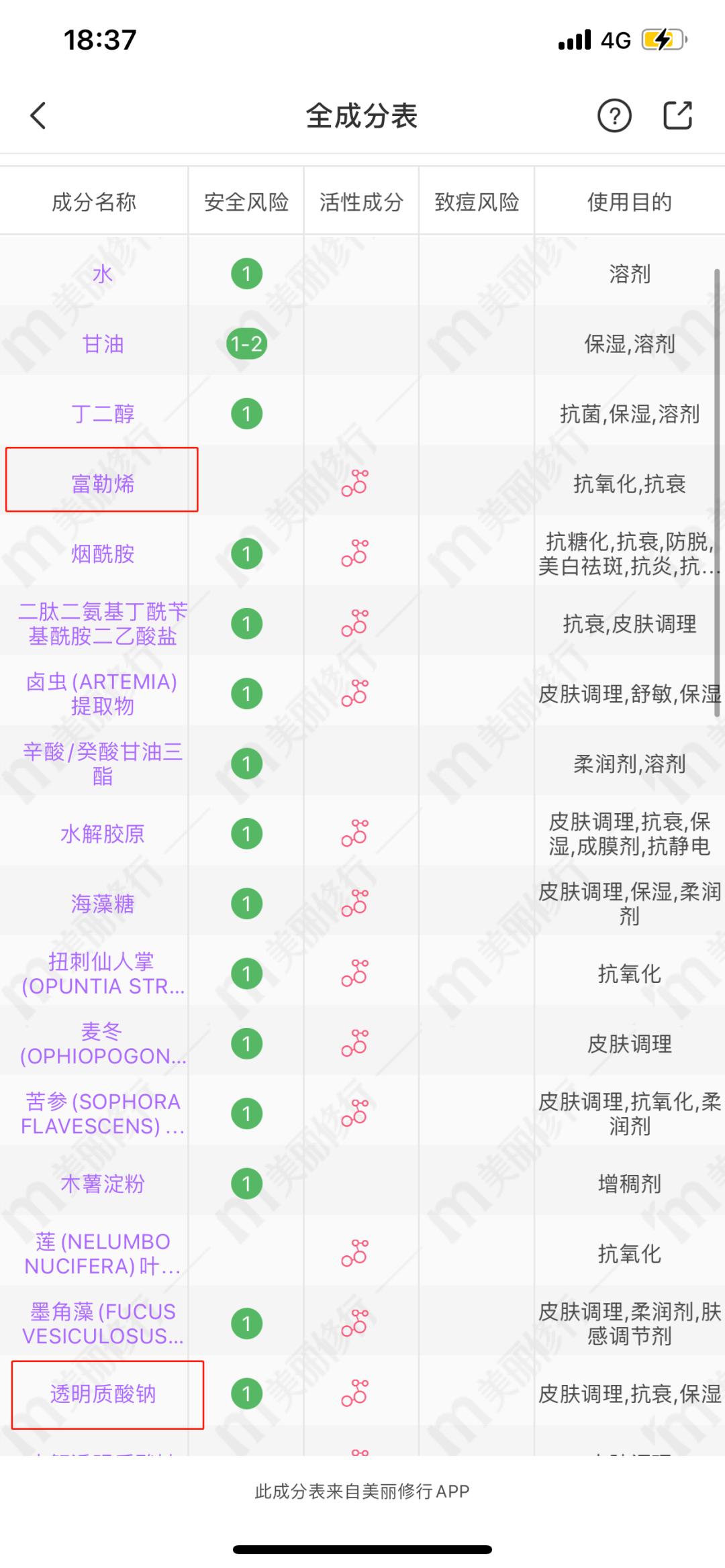 化妝品成分查詢靠譜嗎？