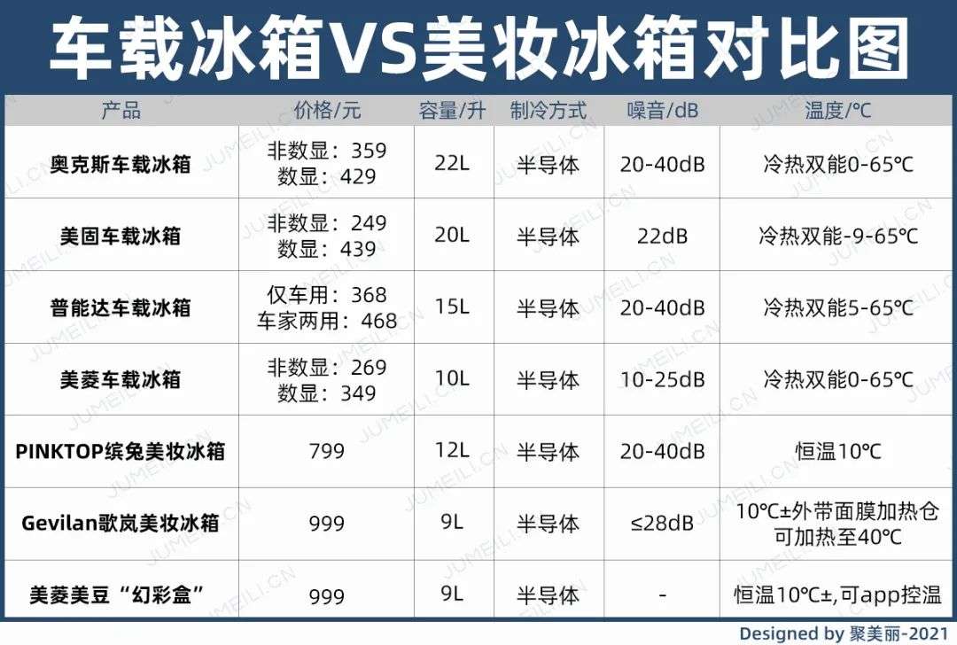 市場規(guī)模將超10億？如何保存化妝品成了一門生意