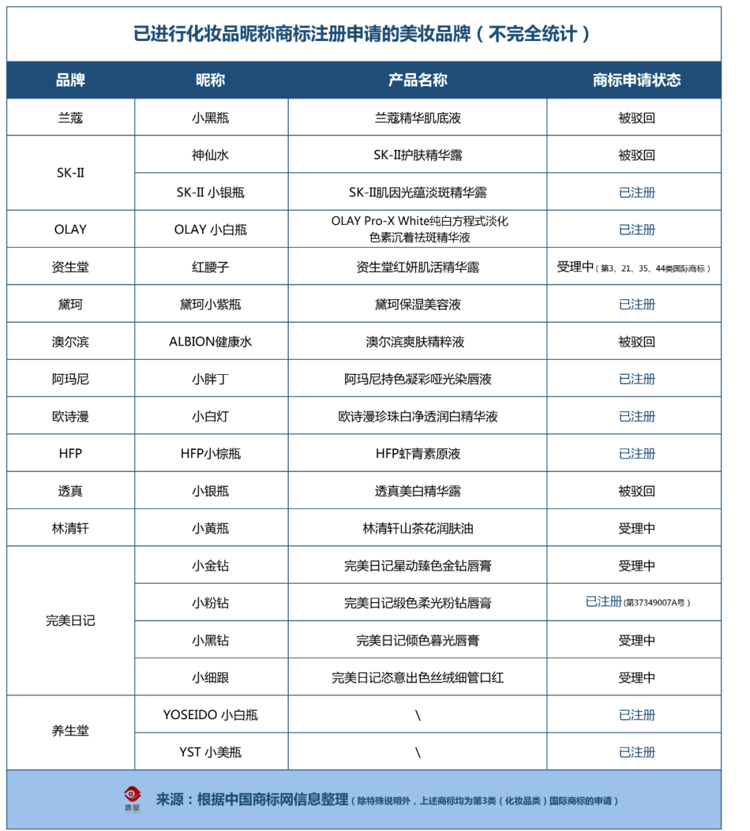 化妝品行業(yè)打響“昵稱(chēng)保衛(wèi)戰(zhàn)”