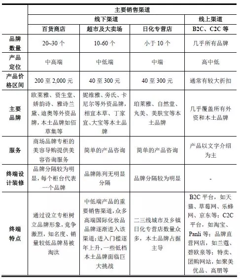 95后顏值經(jīng)濟(jì)大爆炸：一文盤點化妝品產(chǎn)業(yè)如何年入4000億