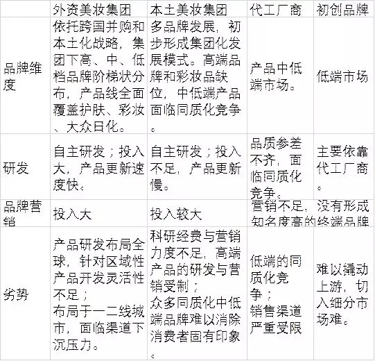 95后顏值經(jīng)濟(jì)大爆炸：一文盤點化妝品產(chǎn)業(yè)如何年入4000億