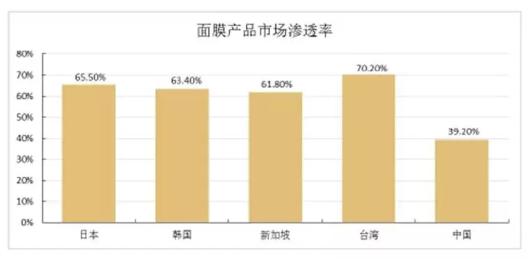 95后顏值經(jīng)濟(jì)大爆炸：一文盤點化妝品產(chǎn)業(yè)如何年入4000億