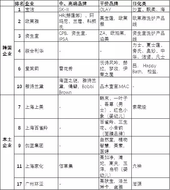 95后顏值經(jīng)濟(jì)大爆炸：一文盤點化妝品產(chǎn)業(yè)如何年入4000億