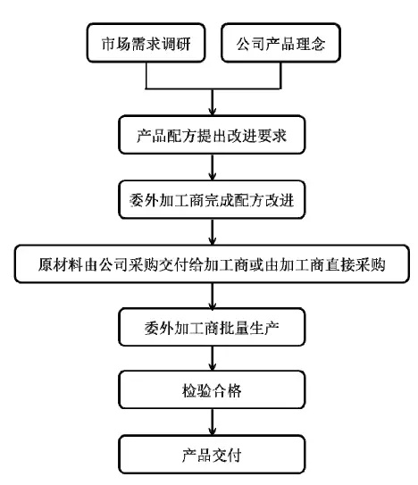 95后顏值經(jīng)濟(jì)大爆炸：一文盤點化妝品產(chǎn)業(yè)如何年入4000億