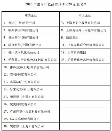95后顏值經(jīng)濟(jì)大爆炸：一文盤點化妝品產(chǎn)業(yè)如何年入4000億