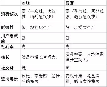 95后顏值經(jīng)濟(jì)大爆炸：一文盤點化妝品產(chǎn)業(yè)如何年入4000億