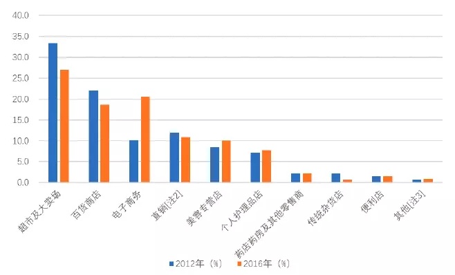 95后顏值經(jīng)濟(jì)大爆炸：一文盤點化妝品產(chǎn)業(yè)如何年入4000億