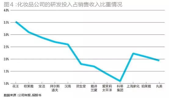 95后顏值經(jīng)濟(jì)大爆炸：一文盤點化妝品產(chǎn)業(yè)如何年入4000億
