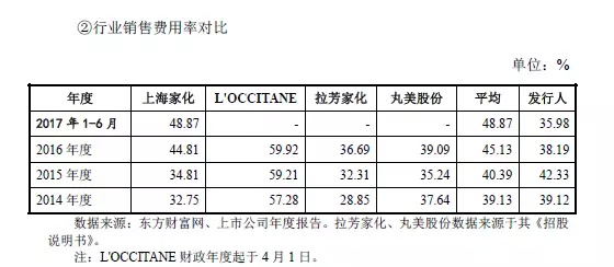 95后顏值經(jīng)濟(jì)大爆炸：一文盤點化妝品產(chǎn)業(yè)如何年入4000億