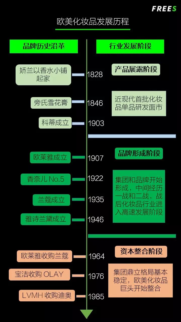 化妝品一路向貴，但你的臉真的價(jià)值百萬嗎？