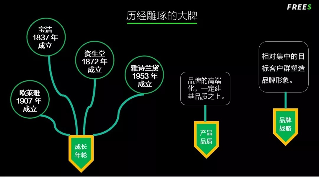 化妝品一路向貴，但你的臉真的價(jià)值百萬嗎？