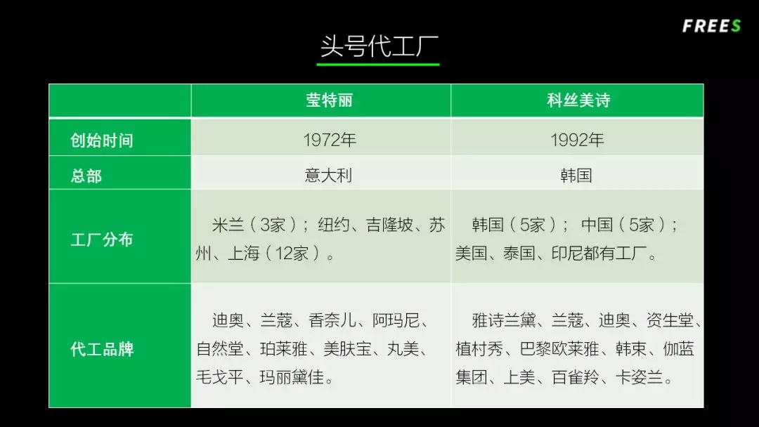 化妝品一路向貴，但你的臉真的價(jià)值百萬嗎？