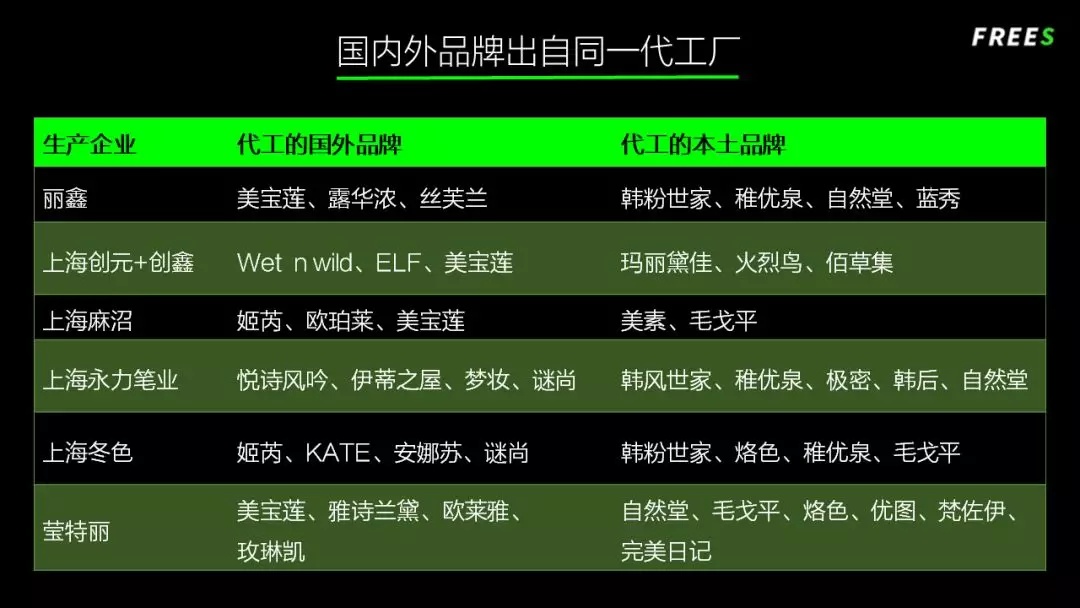 化妝品一路向貴，但你的臉真的價(jià)值百萬嗎？