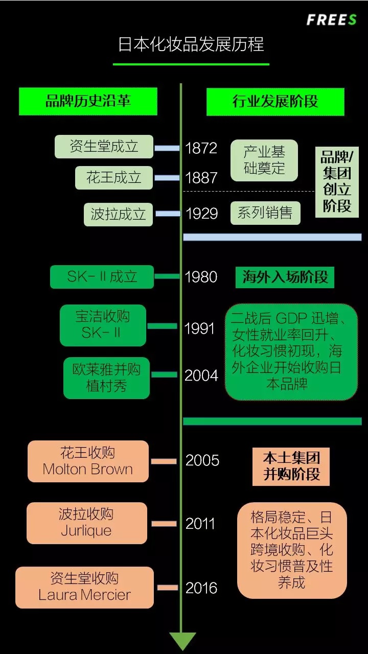 化妝品一路向貴，但你的臉真的價(jià)值百萬嗎？