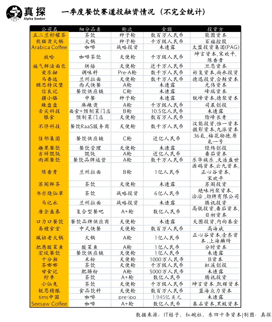 冰火新消費：誰已退場？誰還在砸錢？