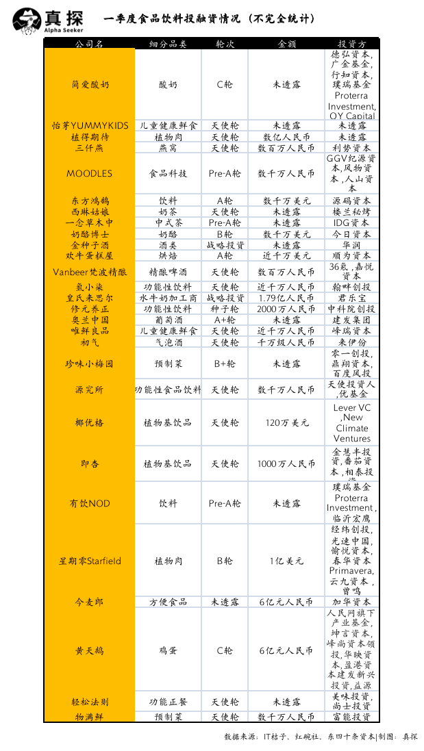 冰火新消費：誰已退場？誰還在砸錢？