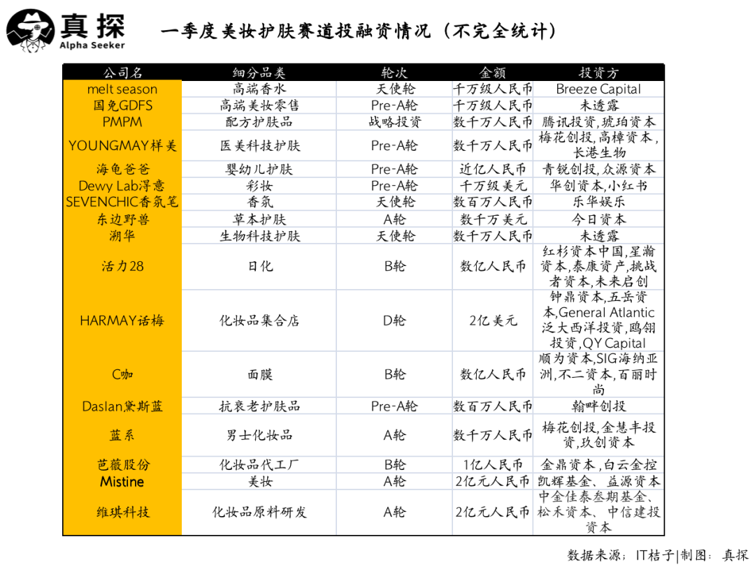 冰火新消費：誰已退場？誰還在砸錢？