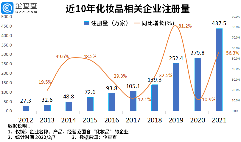 2022年了，美妝集合店活得怎么樣？