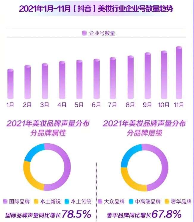直播電商，“風(fēng)往哪吹”？