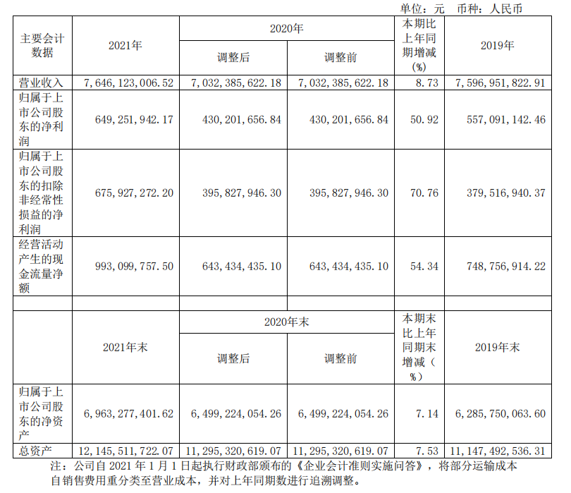 頭部化妝品企業(yè)盤點：上海家化增速掉隊，貝泰妮押寶薇諾娜