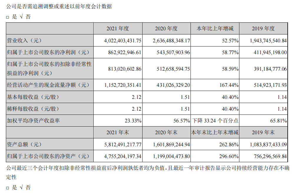 頭部化妝品企業(yè)盤點：上海家化增速掉隊，貝泰妮押寶薇諾娜