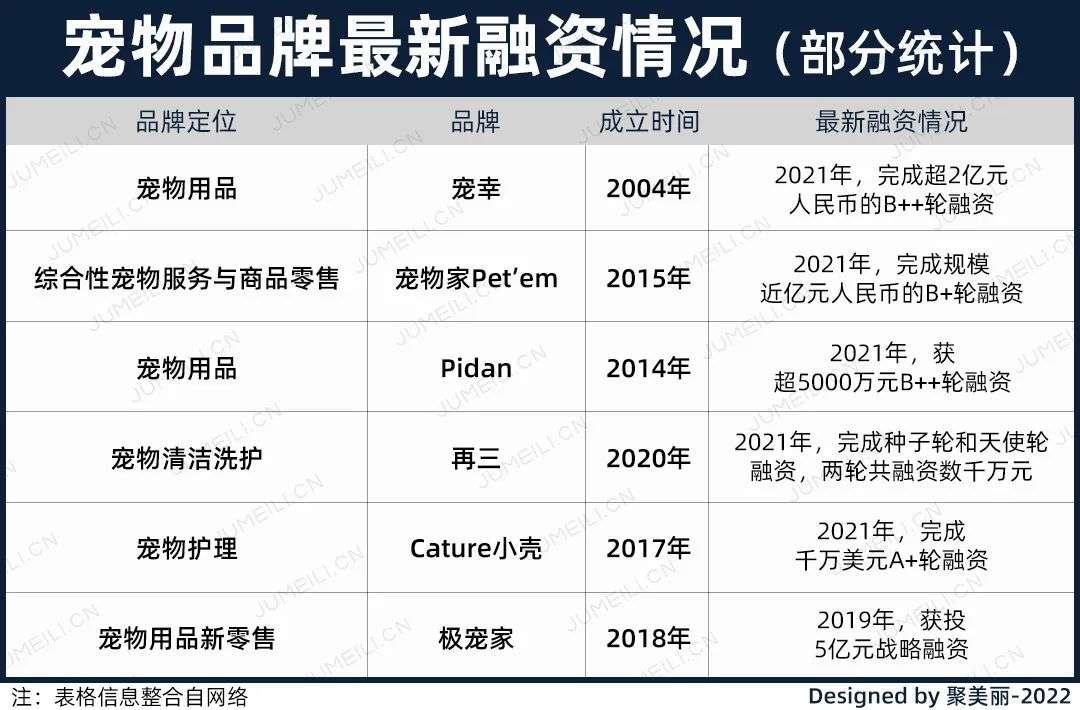 國內(nèi)外巨頭相繼入局，寵物洗護品成為新的掘金賽道？