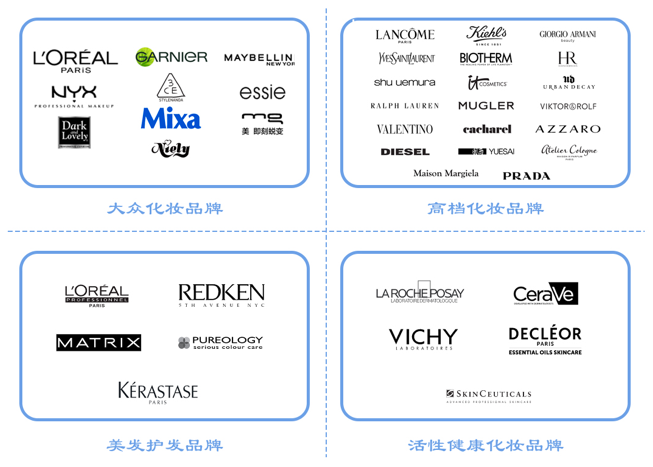 全球更大化妝品巨頭，想來(lái)中國(guó)做VC