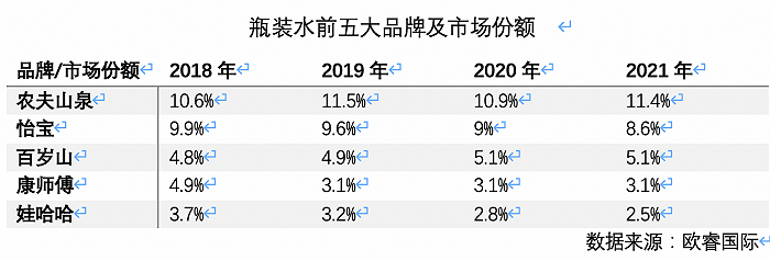 高端水貨架又添一名猛將，怡寶加入戰(zhàn)斗