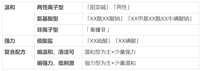 看一眼你的頭發(fā)，就知道洗發(fā)水買錯了