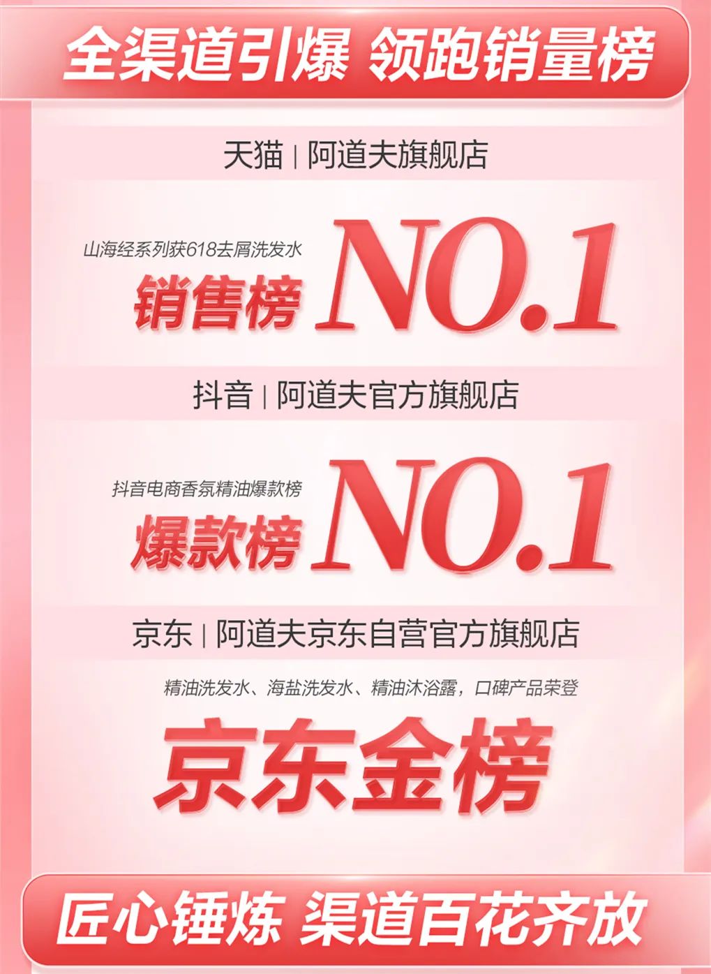 這個(gè)618，阿道夫?yàn)楹巫屓诵膭?dòng)？