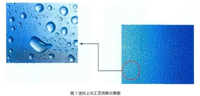 逆向UV、磨砂UV、磨砂壓紋傻傻分不清楚？這篇文章帶你了解！