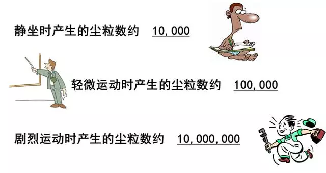 你知道包材制品內(nèi)的灰塵是如何產(chǎn)生與杜絕的嗎？