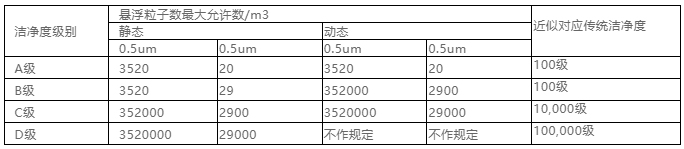 你知道包材制品內(nèi)的灰塵是如何產(chǎn)生與杜絕的嗎？